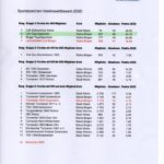Urkunde-und-Auswertung-Sportabzeichenwettbewerb-2020-1-2-1